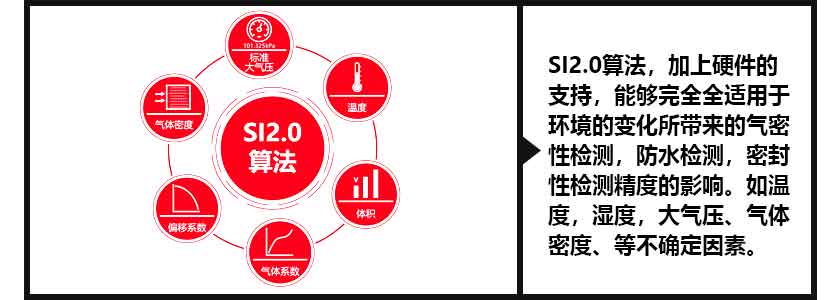 氣密性測試
