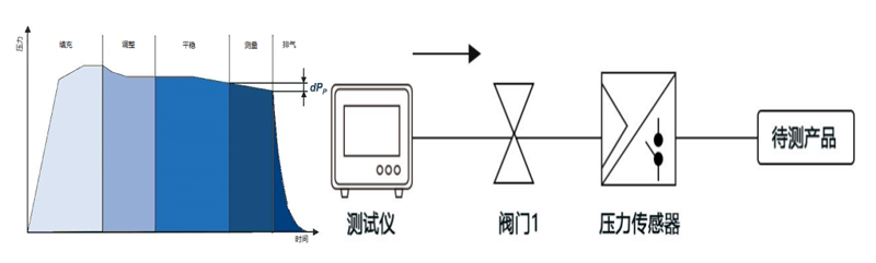溫度探針氣密性檢測原理