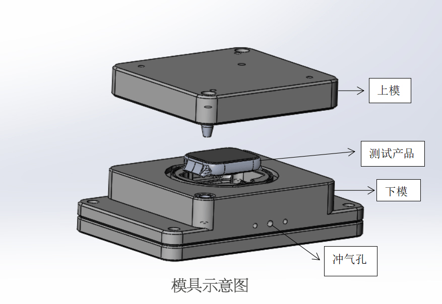 手表中框高低壓氣密性檢測方法