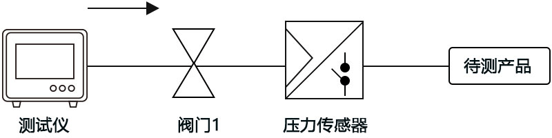 手表中框高低壓氣密性檢測設(shè)備